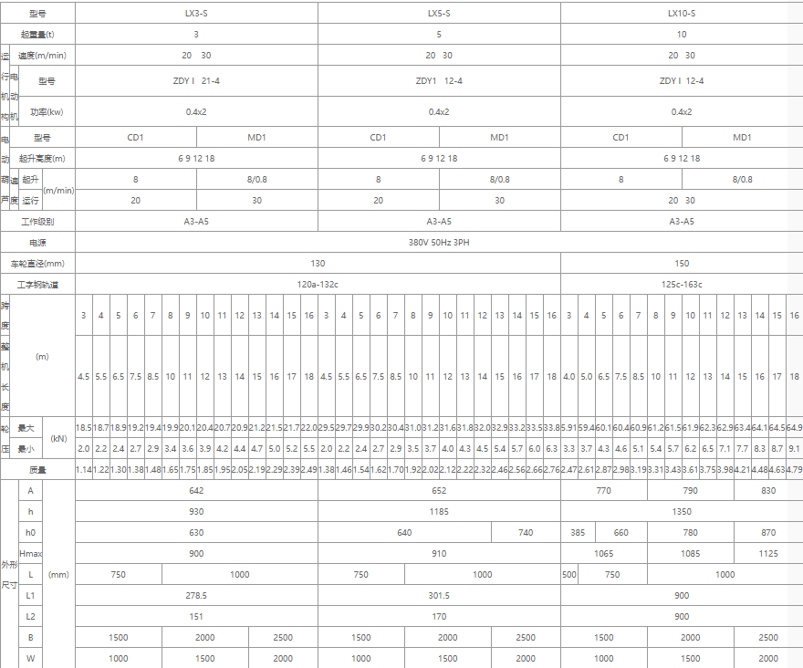 单梁悬挂糖心视频免费看机核心技术参数表格（3吨、5吨、10吨）