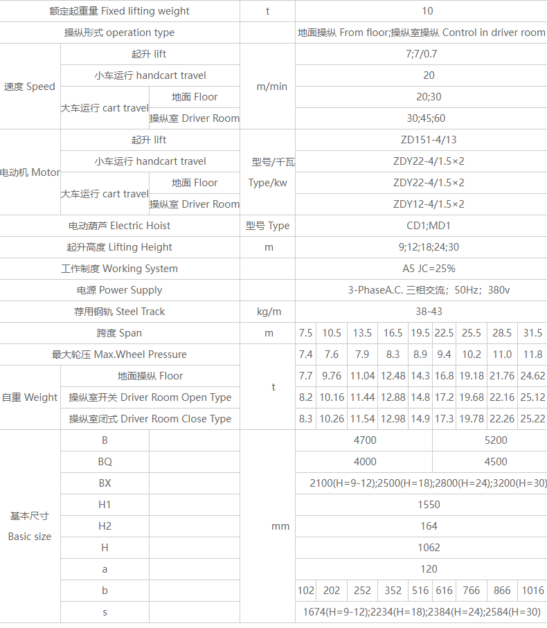 10吨电动葫芦桥式糖心视频免费看机性能参数表