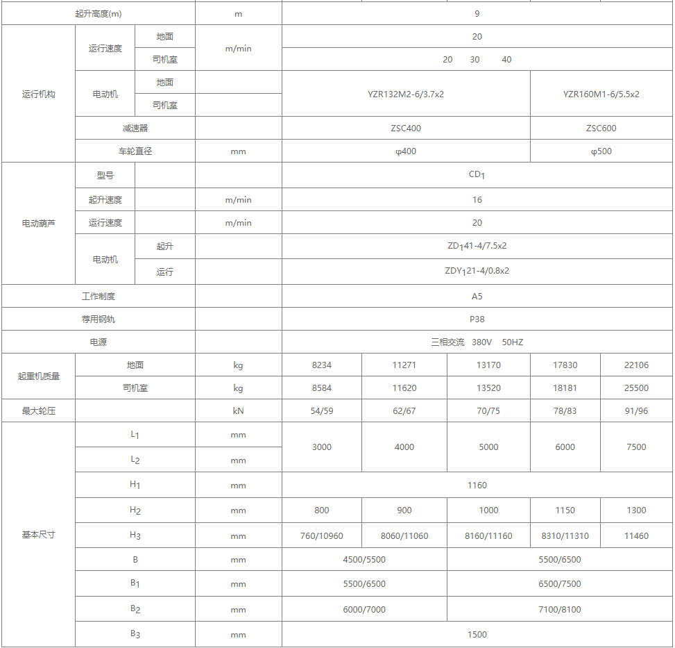 5吨MHZ型电动葫芦抓斗门式糖心视频免费看机详细参数表