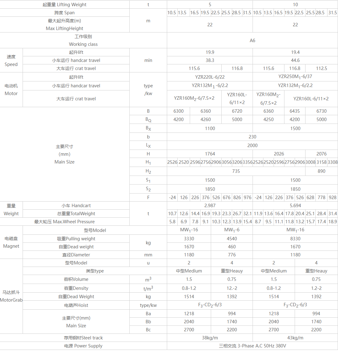 QS型三用桥式糖心视频免费看机参数图