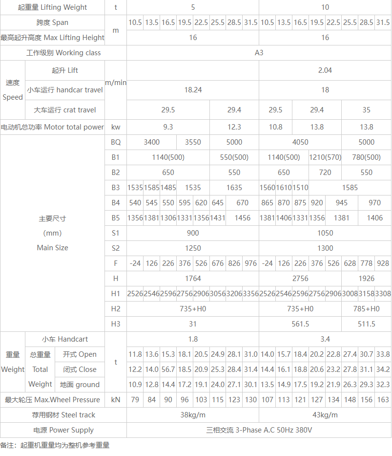 QB型双梁防爆型桥式糖心视频免费看机性能参数图