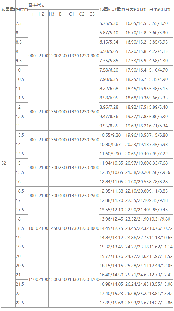 32吨电动式单梁糖心视频免费看机性能参数