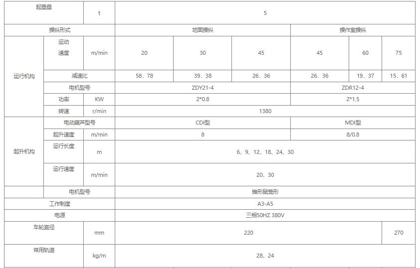 5吨单梁糖心视频免费看机参数图