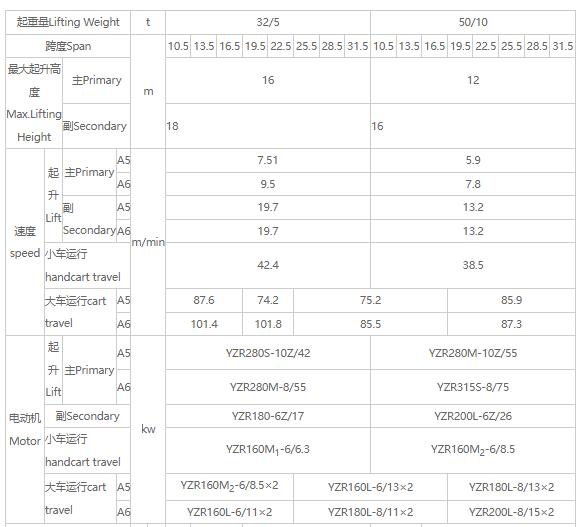 32/5吨、50/10吨双梁吊钩桥式糖心视频免费看机参数图