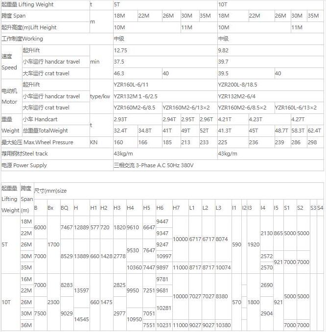 MDZ型单梁抓斗门式糖心视频免费看机核心技术参数表（5吨、10吨）
